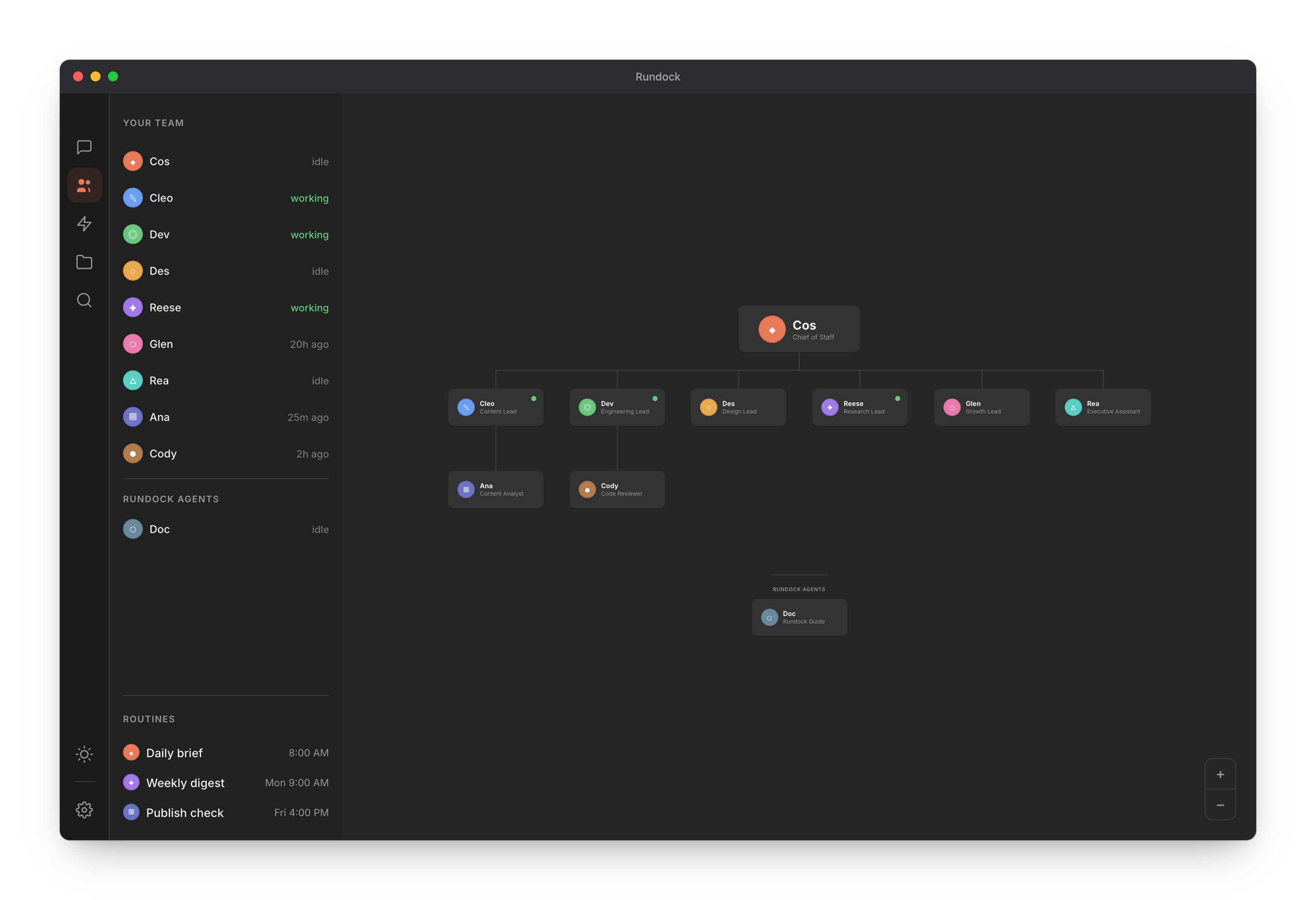 Rundock showing an example agent team as an org chart. A Chief of Staff sits at the top with the team reporting in below, a Rundock Guide agent, live team status down the left sidebar, and scheduled routines at the bottom.